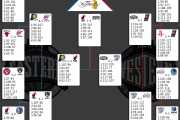 2014年nba季后赛球队，2014年nba季后赛赛程