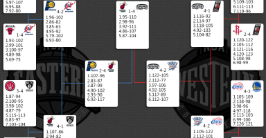 2014年nba季后赛球队，2014年nba季后赛赛程